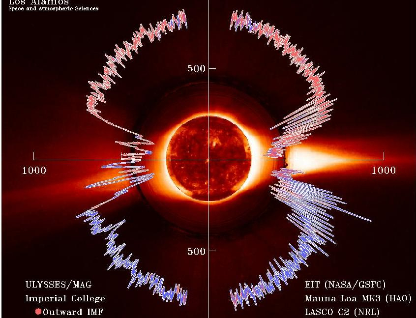Przebiegunowanie Ziemi, Słońca, aktywacja wulkanów, częstotliwość Szumana i marzec 2023